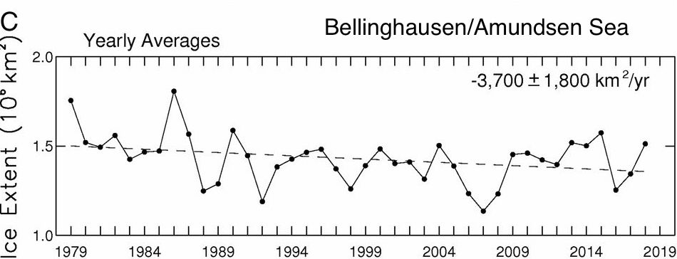 Sea ice trends Amundsen
