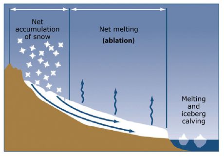 glacier cartoon