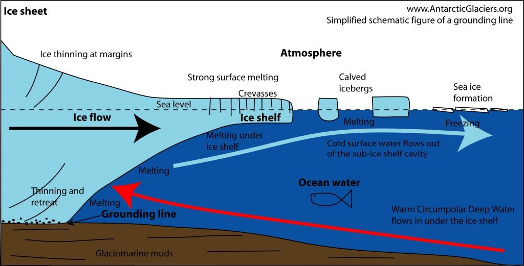 Grounding Line cartoon